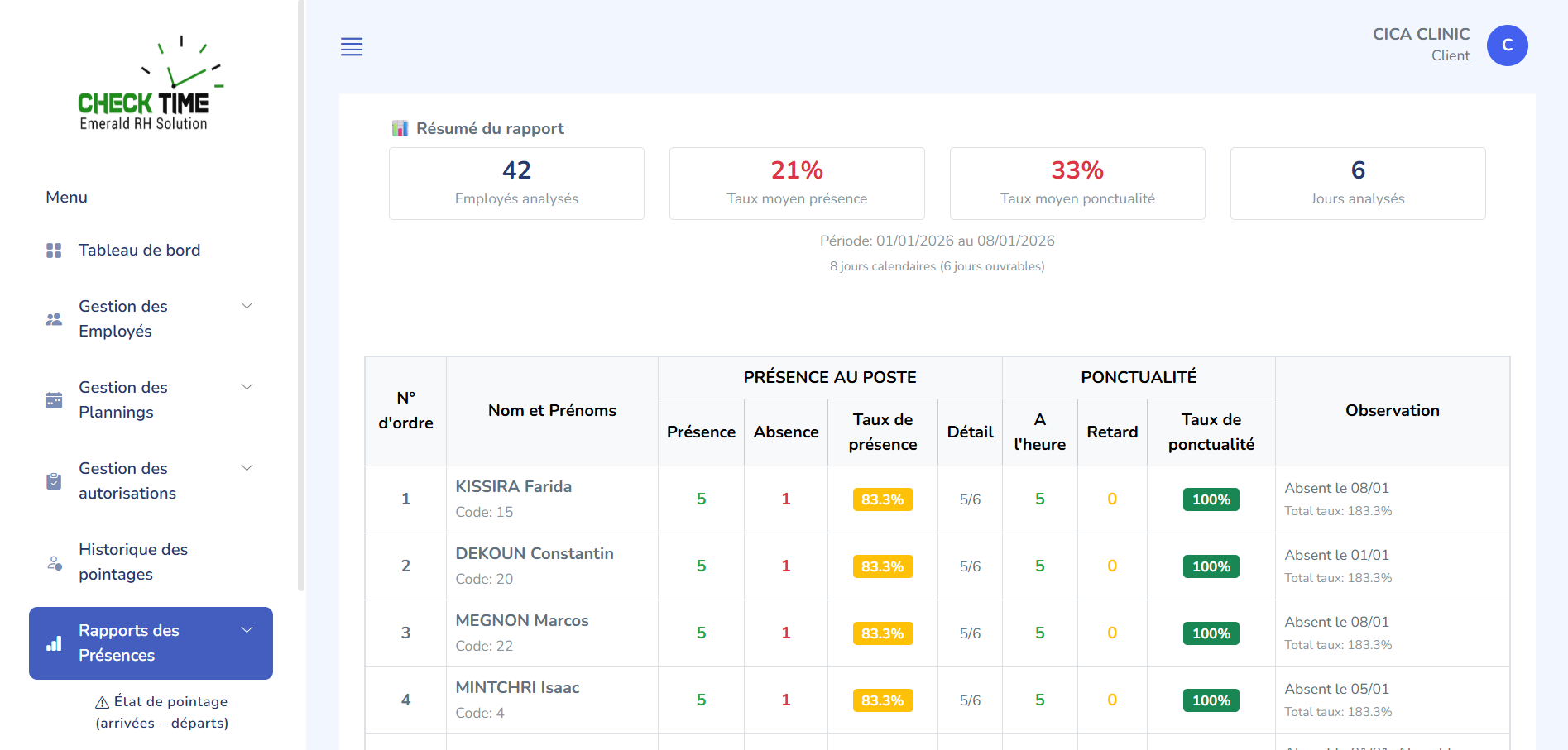 Dashboard CheckTime